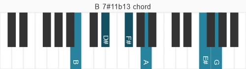 Piano voicing of chord B 7#11b13